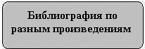 Библиография по разным произведениям