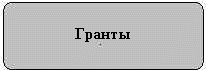 Гранты