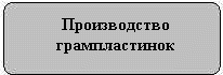 Производство грампластинок