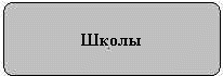 Школы