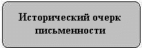 Исторический очерк письменности