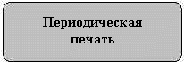 Периодическая печать