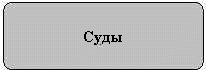 Суды