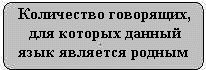 Количество говорящих, для которых данный язык является родным 