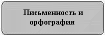 Письменность и орфография