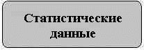 Статистические данные