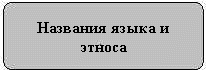 Названия языка и этноса 