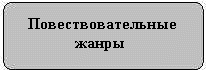 Повествовательные жанры 