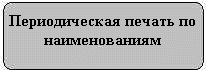 Периодическая печать по наименованиям
