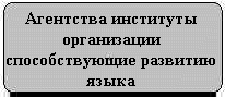 Агентства институты организации способствующие развитию языка