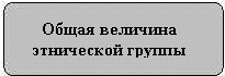 Общая величина этнической группы